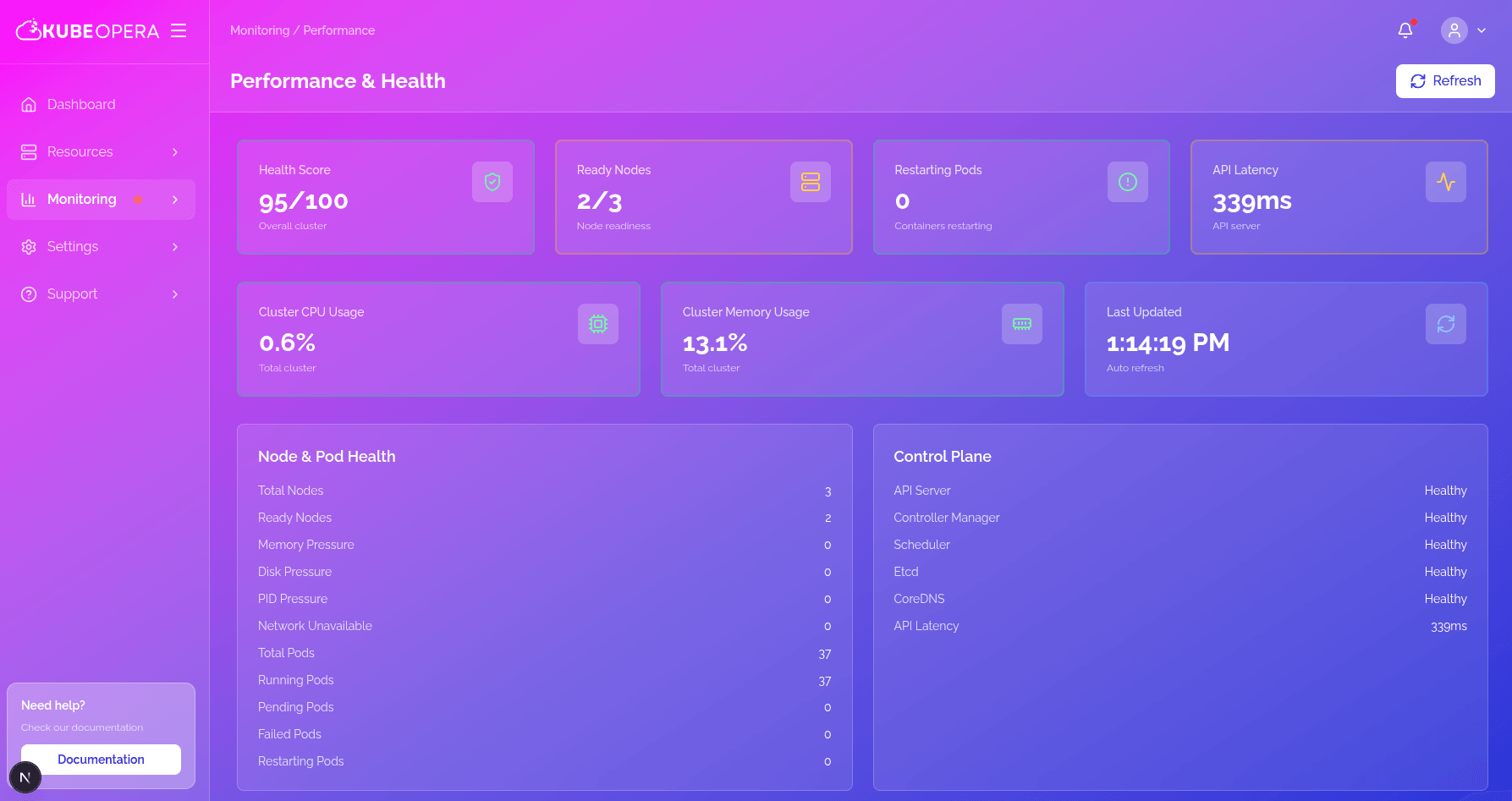 Tantilium dashboard overview